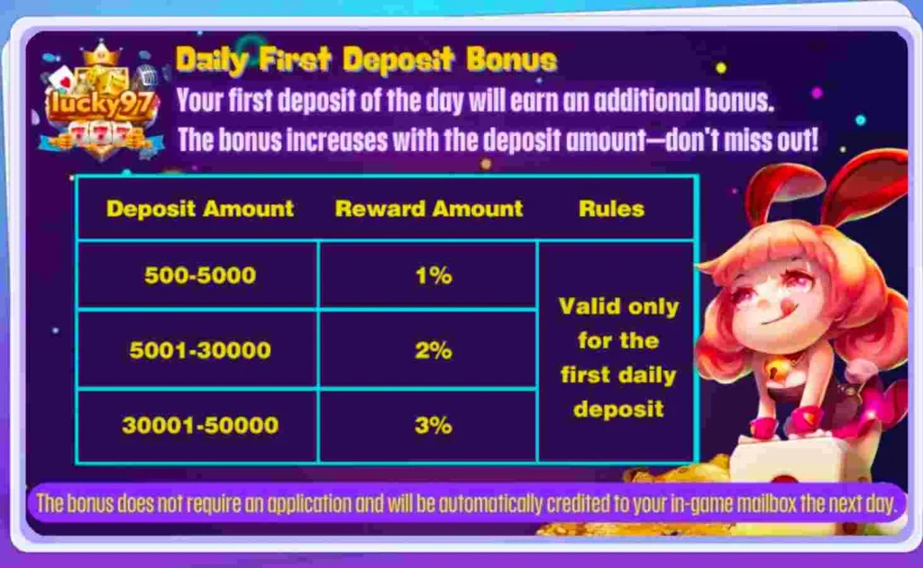 Daily First Deposit Bonus