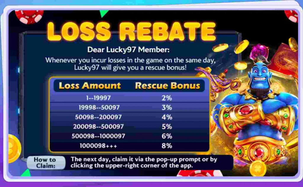 Lucky97 Loss Rebate