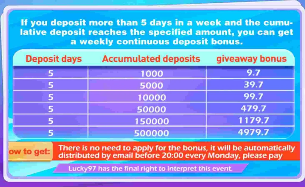 Lucky Weekly Continuous Deposit Bonus